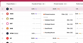 Full to Standard allocation mappings