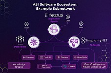 Nunet Protocol