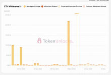 Can the ETH withdrawal timeline be much longer?
