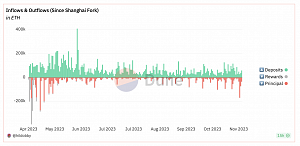 Can the ETH withdrawal timeline be much longer?